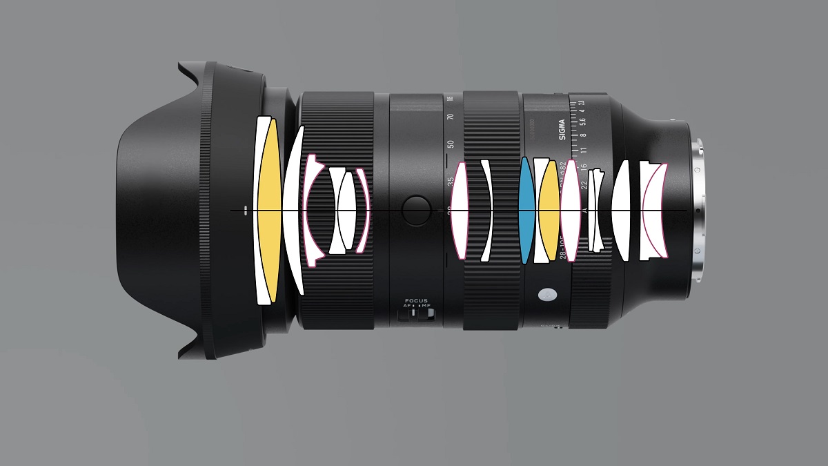 Sigma 28-105mm – schema optica