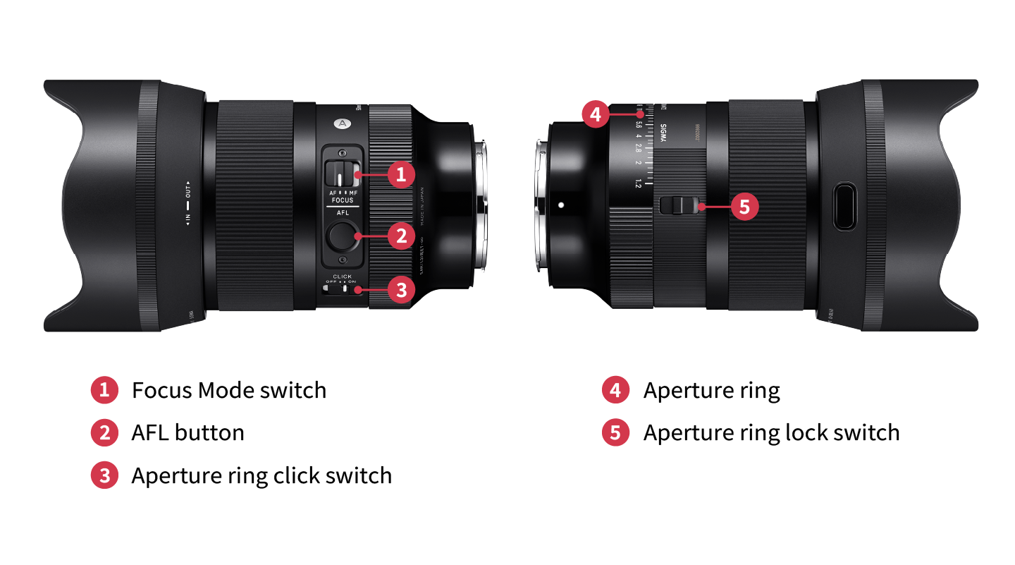 Sigma 50mm F1.2 DG DN Art - comutatoare inel diafragma