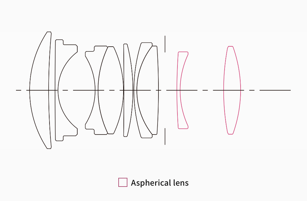 Sigma 30mm F1.4 DC DN Contemporary - schema optica